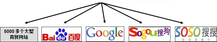 無憂商務(wù)